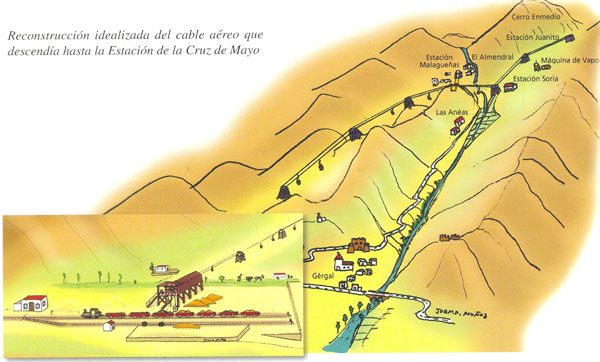 Reconstrucción idealizada del cable aéreo que descendía hasta la Estación de la Cruz de Mayo